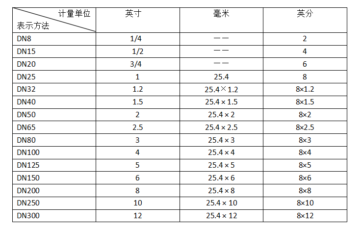 ppr管常用管徑